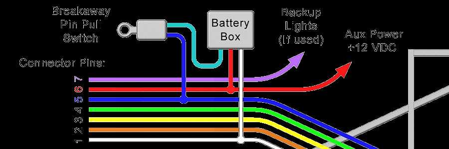 3 wire trailer breakaway switch wiring diagram