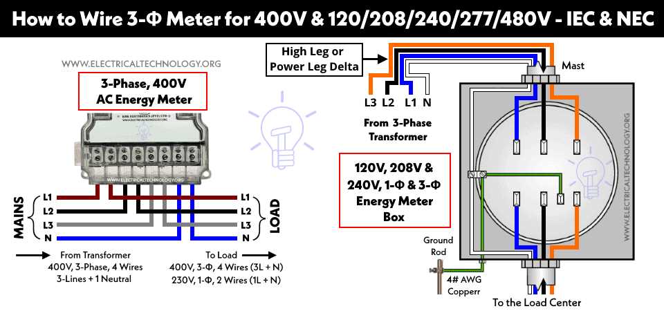 3 phase 220v wiring diagram