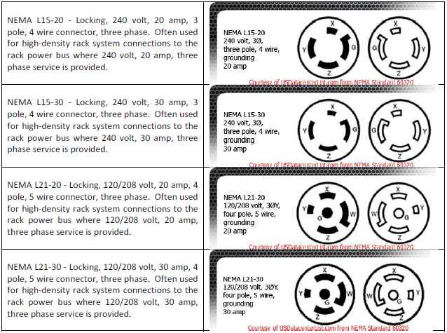 3 phase plug wiring diagram