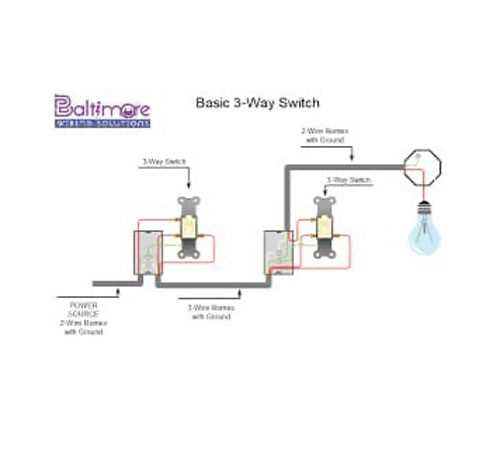 3 way switch wiring diagram power at light multiple lights