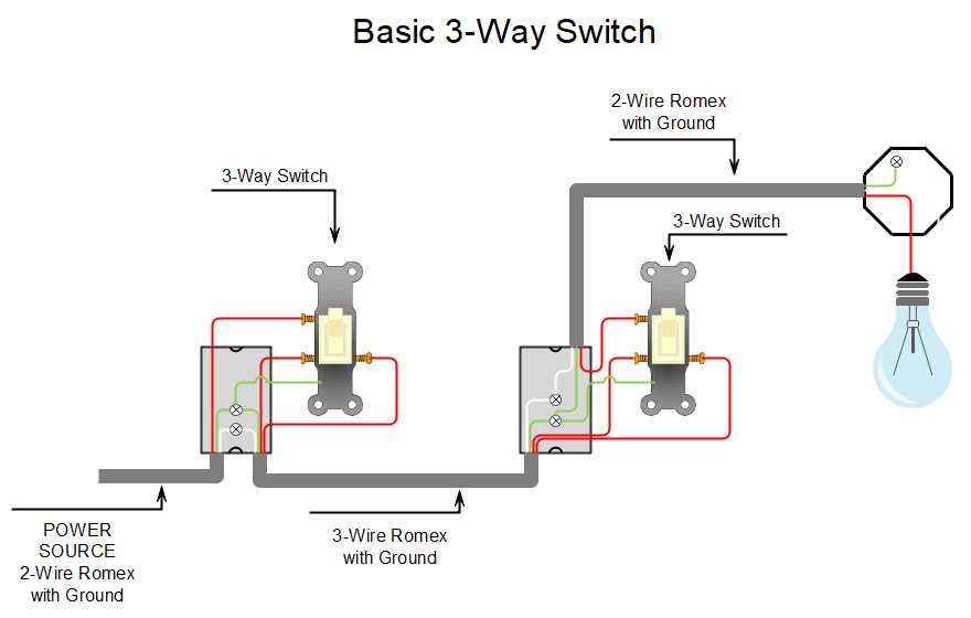 3 way wiring switch diagram