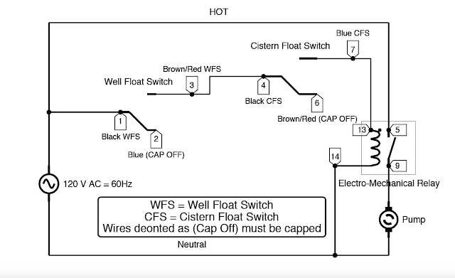 3 wire float switch wiring diagram