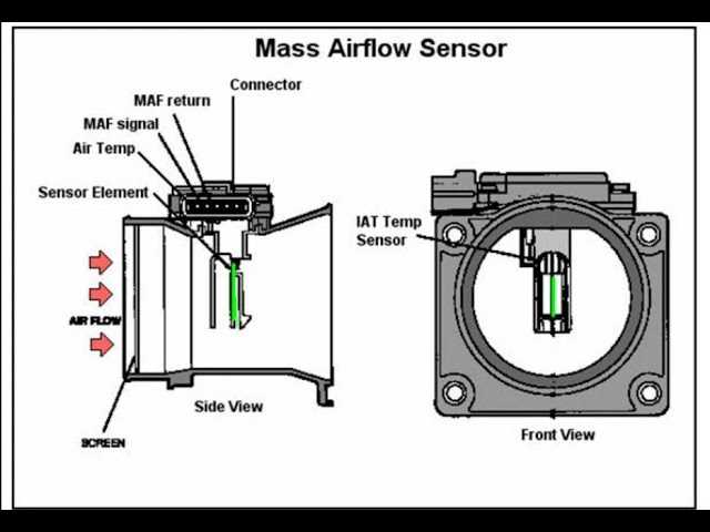 3 wire maf sensor wiring diagram