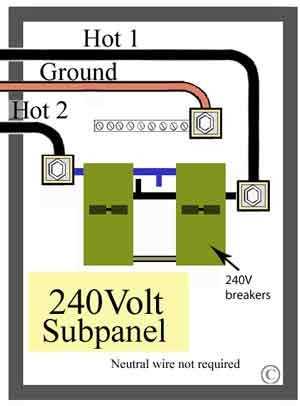 3 wire sub panel wiring diagram