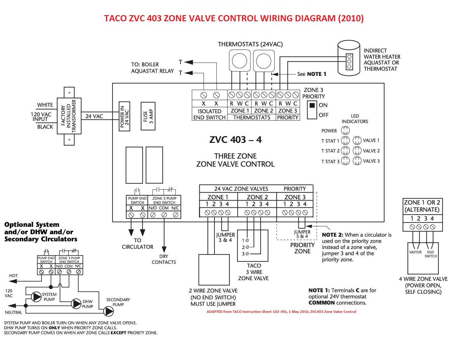 3 wire taco zone valve wiring diagram