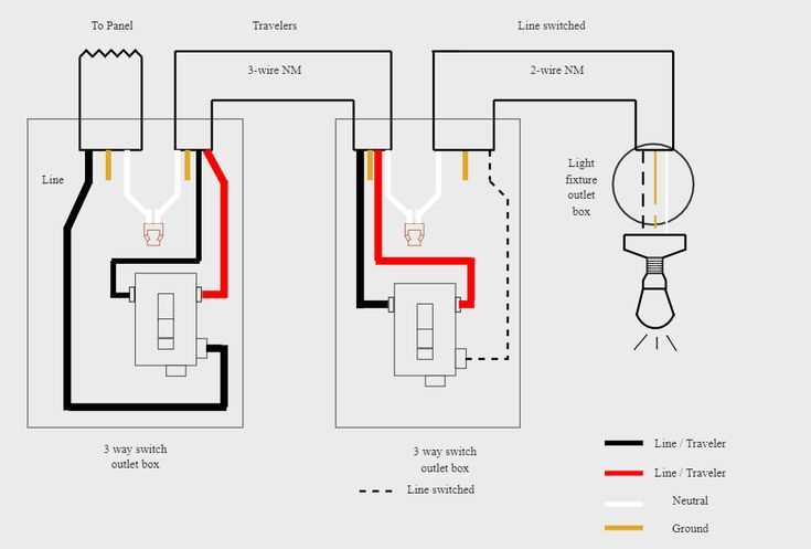 3 wire wiring diagram