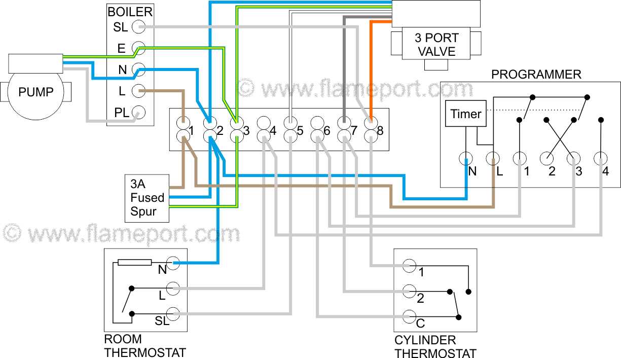 3 wire zone valve wiring diagram