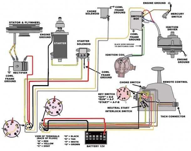 3.0 mercruiser starter wiring diagram