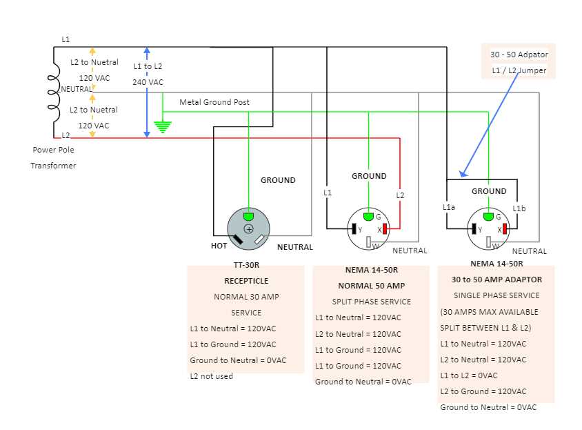 30 amp 125 250 volt plug wiring diagram