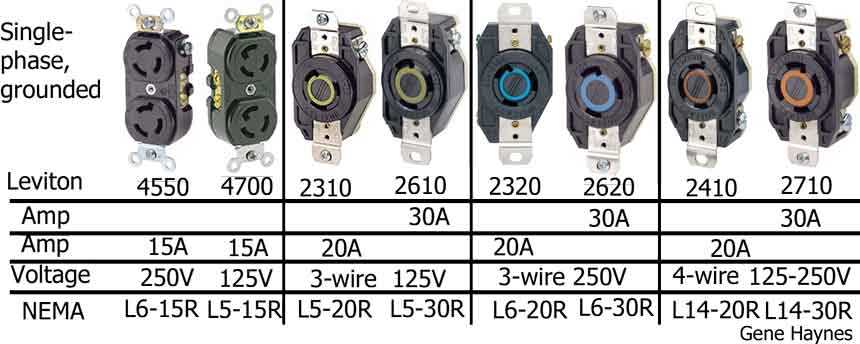 30 amp 4 prong twist lock plug wiring diagram