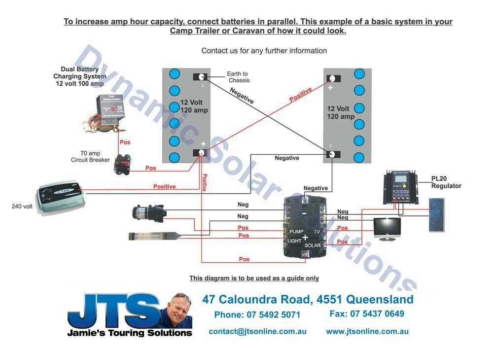 30 amp camper wiring diagram