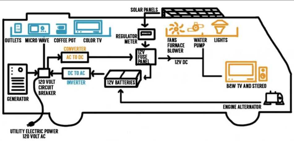 30 amp rv wiring diagram