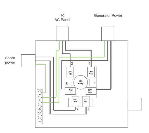 30 amp shore power wiring diagram