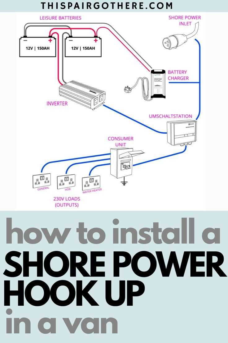 30 amp shore power wiring diagram