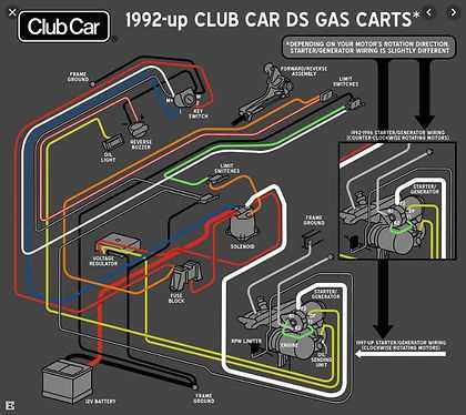 36 volt ezgo solenoid wiring diagram