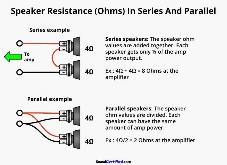 4 channel amp wiring diagram 2 subs