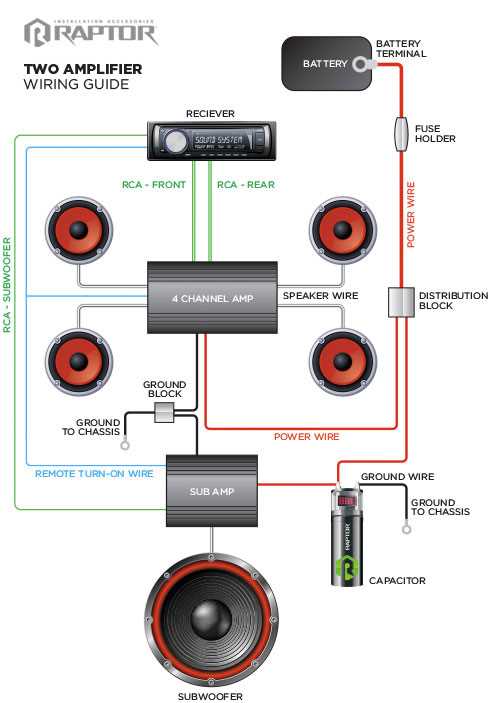 4 channel amp wiring diagram