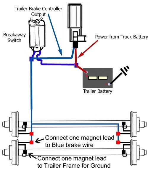 4 wire dump trailer remote control switch wiring diagram