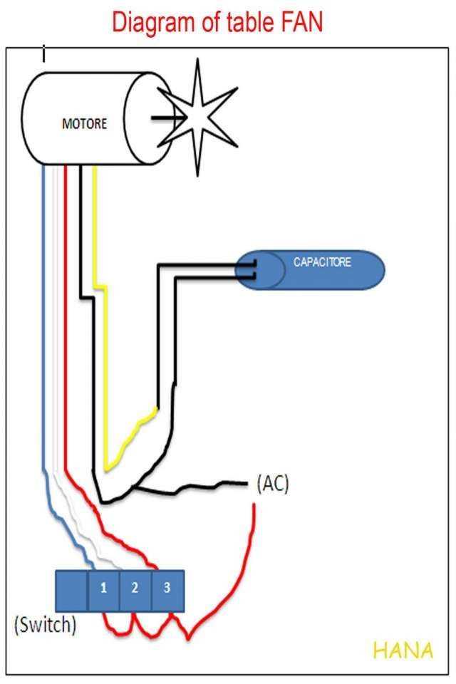 4 wire fan motor wiring diagram