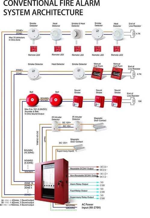 4 wire smoke detector wiring diagram