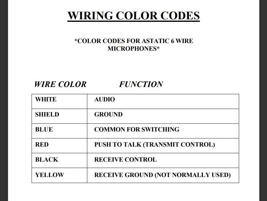 4 pin microphone wiring diagram