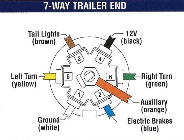 4 pin round trailer wiring diagram