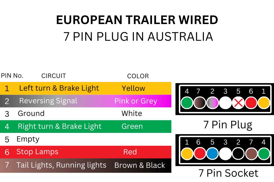 4 pin to 7 pin wiring diagram