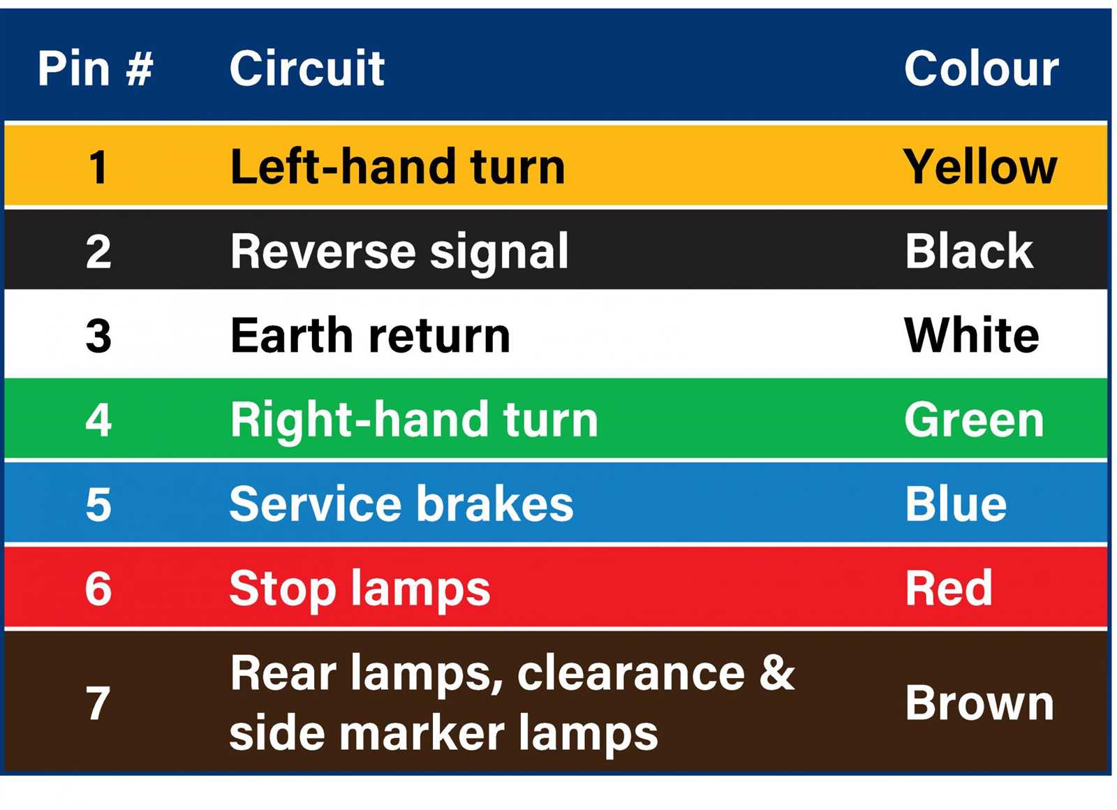 4 pin to 7 pin wiring diagram