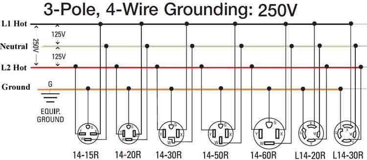 4 wire 3 phase plug wiring diagram