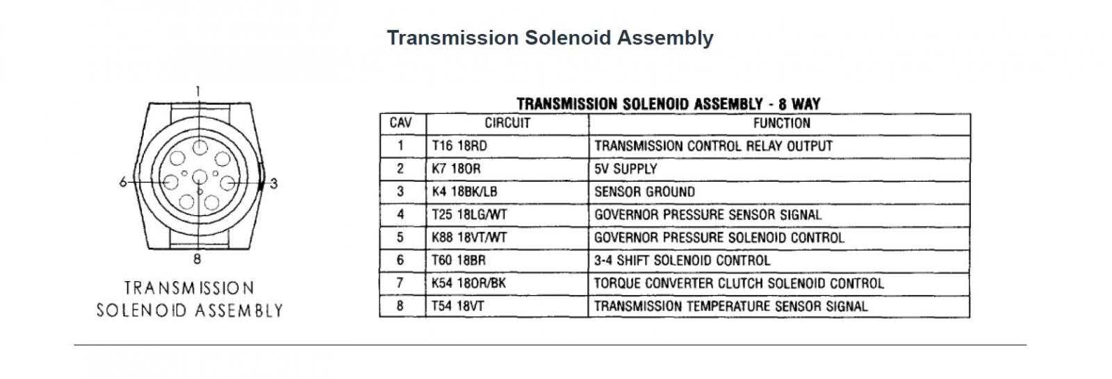 46re transmission wiring diagram