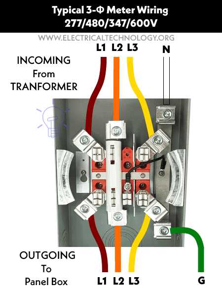 480v 3 phase plug wiring diagram