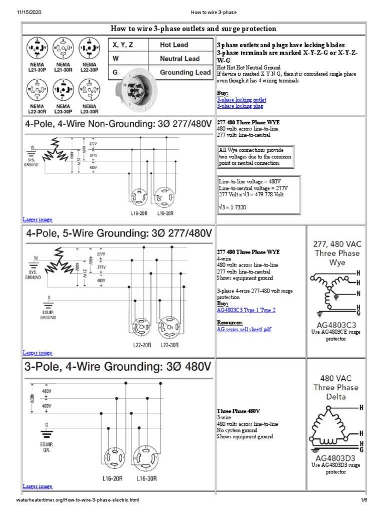 480v 3 phase plug wiring diagram