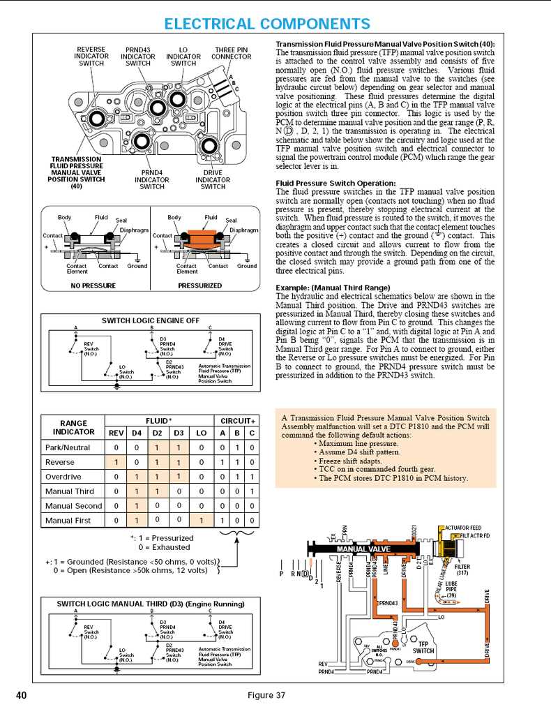 4l80 wiring diagram