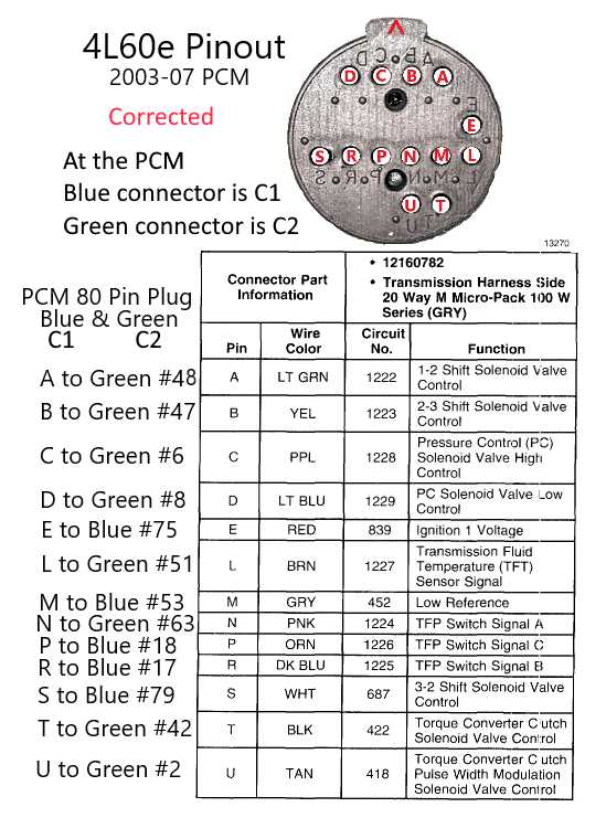 4l60e wiring harness diagram