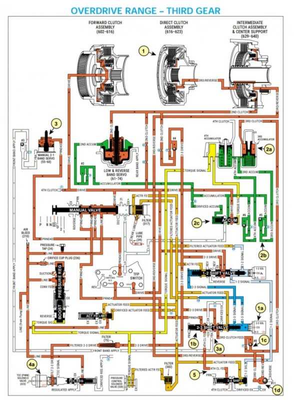 4l80e transmission wiring diagram