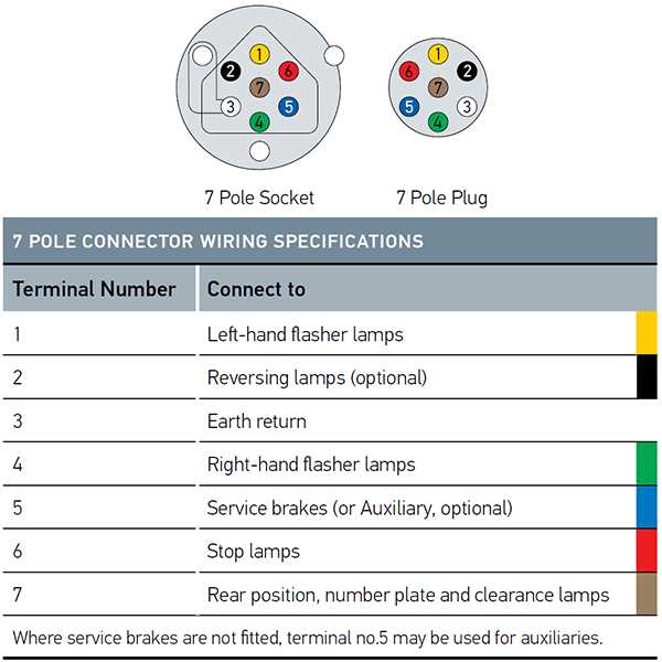 5 7 pin trailer plug wiring diagram