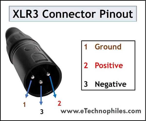 5 pin dmx wiring diagram