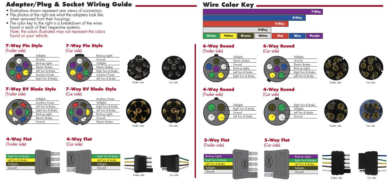 5 pin flat trailer connector wiring diagram