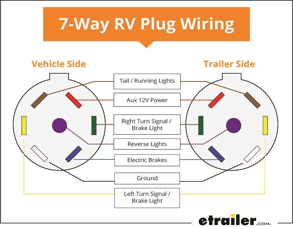 5 way trailer plug wiring diagram