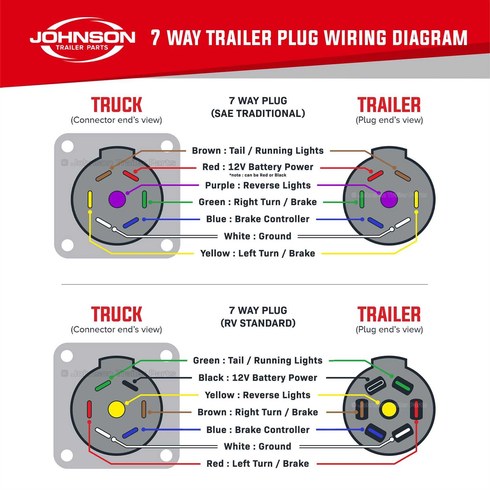 5 wire trailer wiring to 7 pin diagram