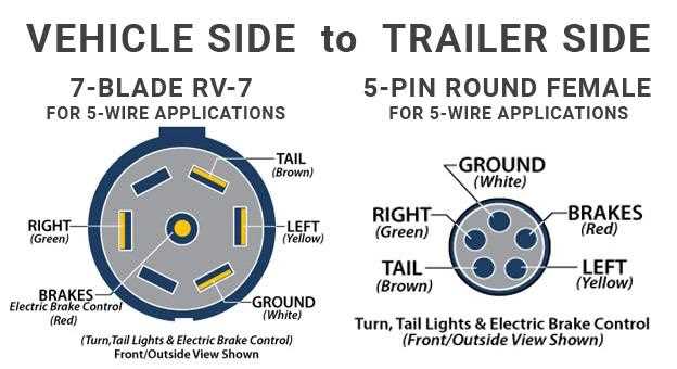 5 pin trailer wiring plug diagram