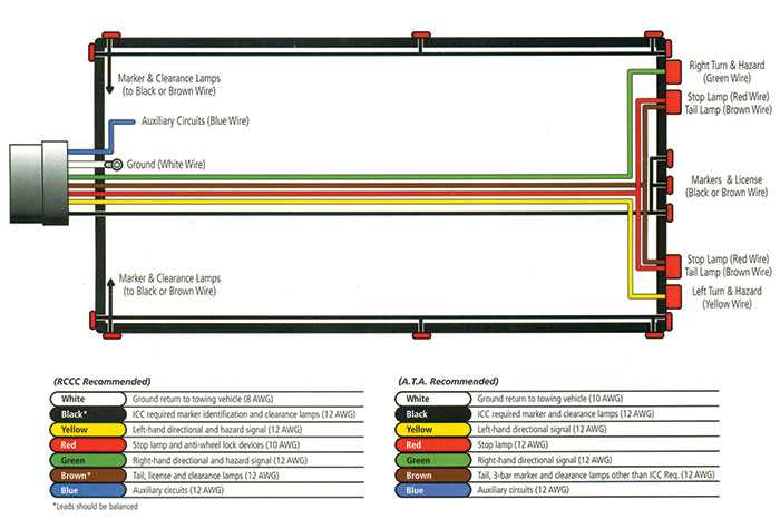 5 plug trailer wiring diagram