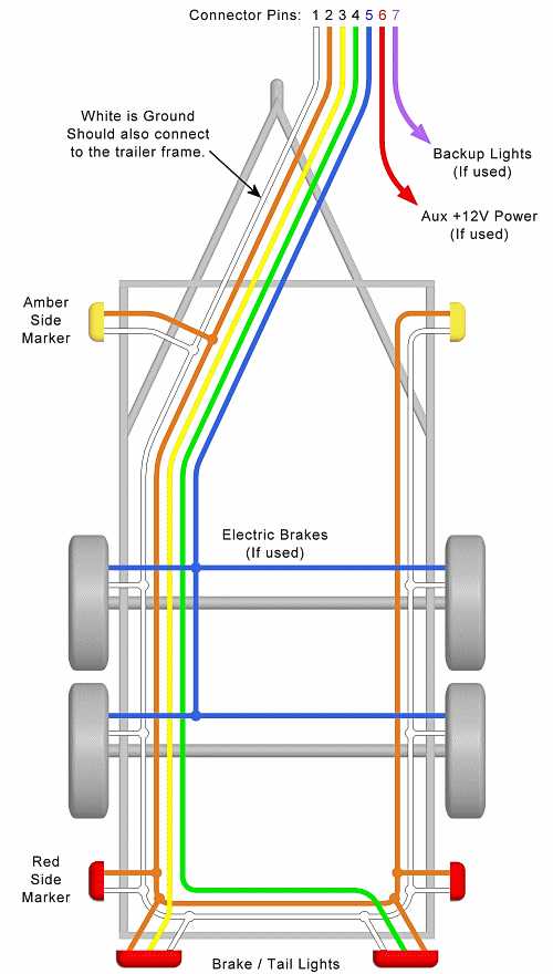 5 way trailer wiring diagram