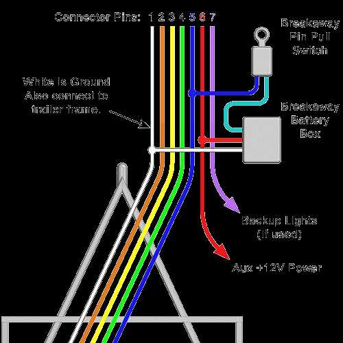 5 wire to 4 wire trailer wiring diagram