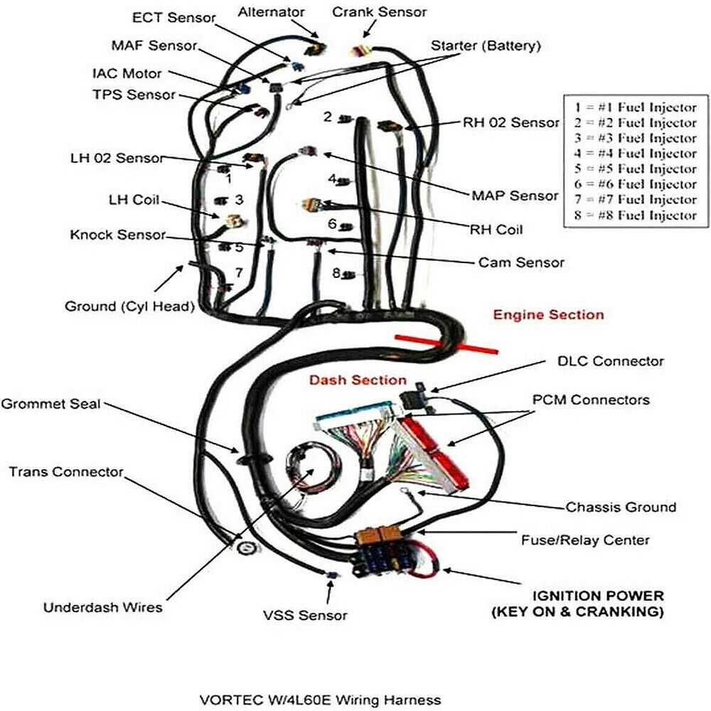 5.3 vortec engine wiring harness diagram