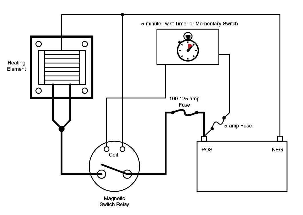 5.9 cummins grid heater wiring diagram