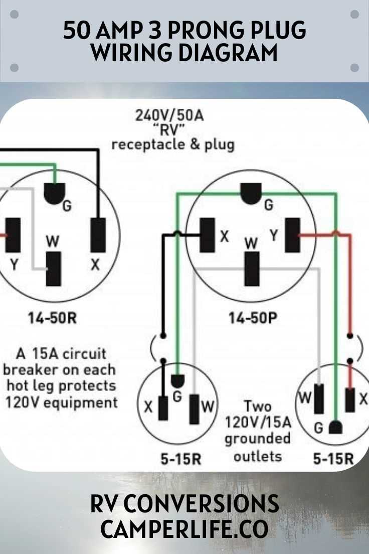 50 amp 3 wire plug wiring diagram