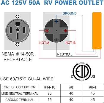 50 amp rv outlet wiring diagram