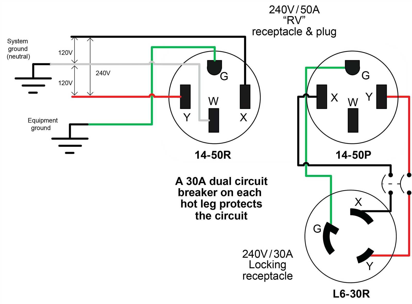 50 amp rv plug wiring diagram