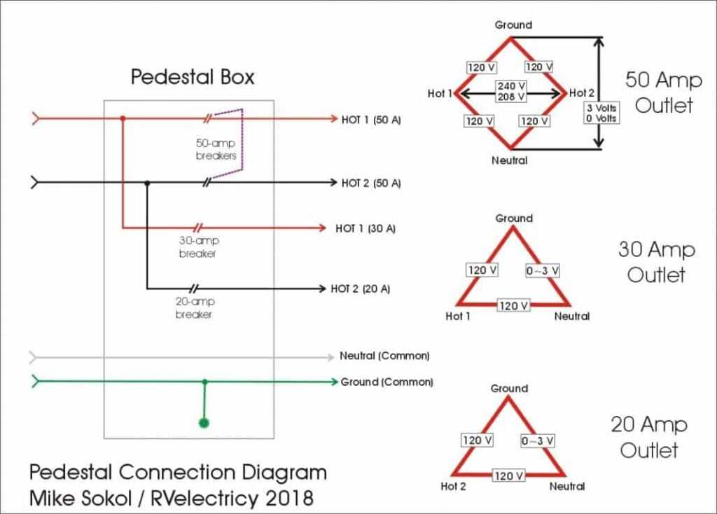 50 amp rv wiring diagram